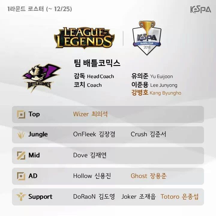 KeSPA công bố đội hình các đội tham gia round 1 của KeSPA Cup 2018 - Ảnh 5. KeSPA công bố đội hình các đội tham gia round 1 của KeSPA Cup 2018 - Ảnh 5.
