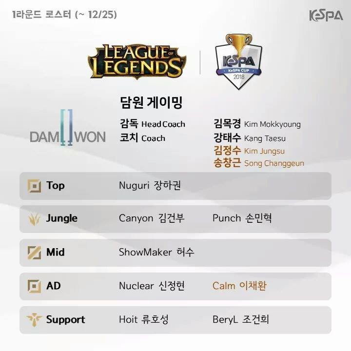 KeSPA công bố đội hình các đội tham gia round 1 của KeSPA Cup 2018 - Ảnh 8. KeSPA công bố đội hình các đội tham gia round 1 của KeSPA Cup 2018 - Ảnh 8.