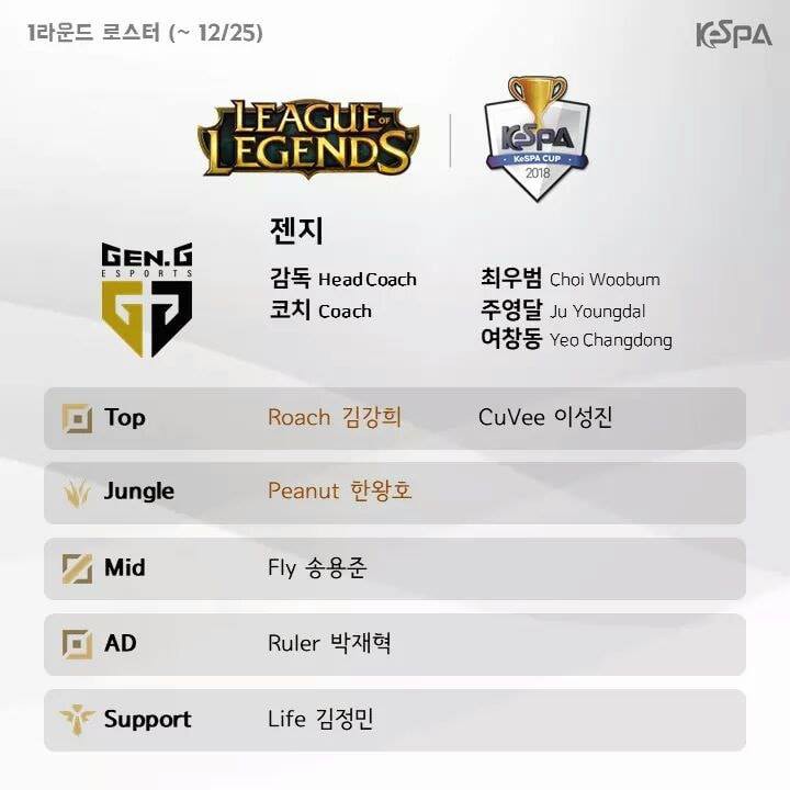 KeSPA công bố đội hình các đội tham gia round 1 của KeSPA Cup 2018 - Ảnh 2. KeSPA công bố đội hình các đội tham gia round 1 của KeSPA Cup 2018 - Ảnh 2.