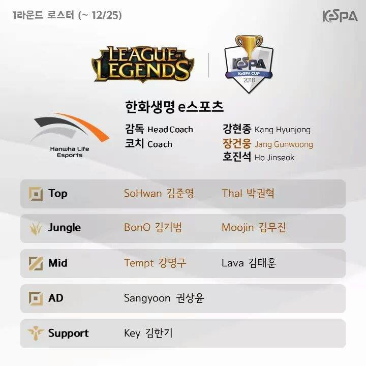 KeSPA công bố đội hình các đội tham gia round 1 của KeSPA Cup 2018 - Ảnh 10. KeSPA công bố đội hình các đội tham gia round 1 của KeSPA Cup 2018 - Ảnh 10.