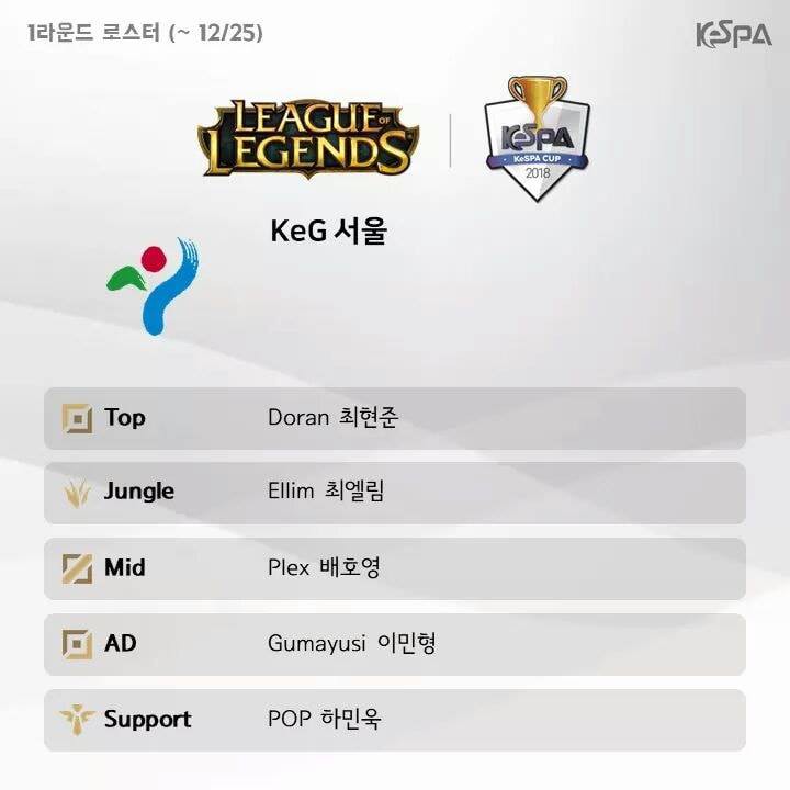 KeSPA công bố đội hình các đội tham gia round 1 của KeSPA Cup 2018 - Ảnh 11. KeSPA công bố đội hình các đội tham gia round 1 của KeSPA Cup 2018 - Ảnh 11.
