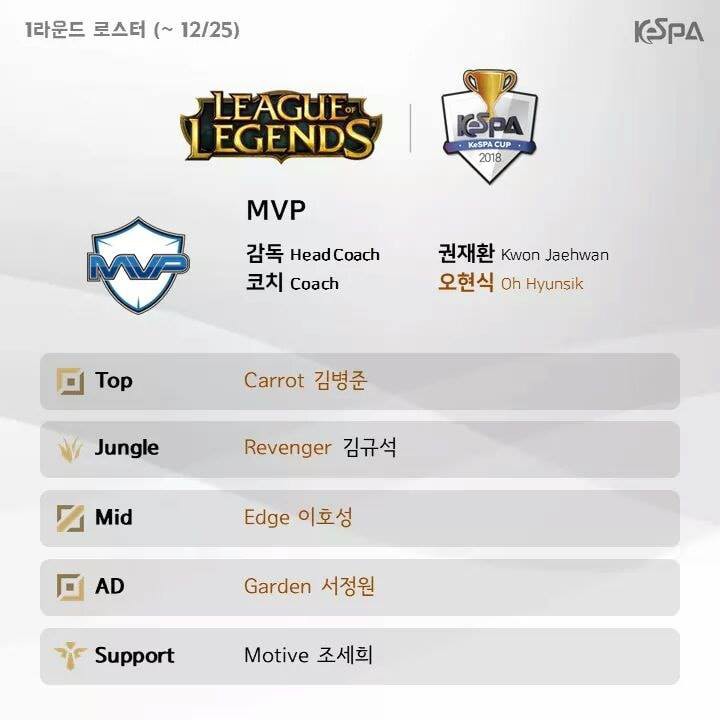 KeSPA công bố đội hình các đội tham gia round 1 của KeSPA Cup 2018 - Ảnh 3. KeSPA công bố đội hình các đội tham gia round 1 của KeSPA Cup 2018 - Ảnh 3.
