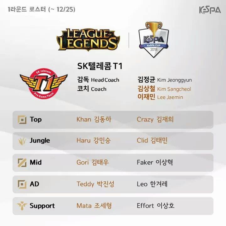 KeSPA công bố đội hình các đội tham gia round 1 của KeSPA Cup 2018 - Ảnh 1. KeSPA công bố đội hình các đội tham gia round 1 của KeSPA Cup 2018 - Ảnh 1.