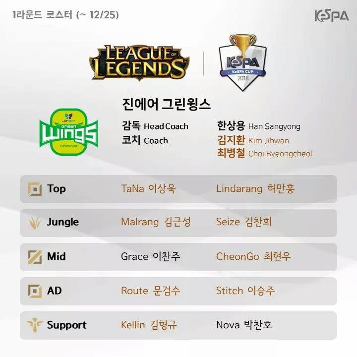 KeSPA công bố đội hình các đội tham gia round 1 của KeSPA Cup 2018 - Ảnh 14. KeSPA công bố đội hình các đội tham gia round 1 của KeSPA Cup 2018 - Ảnh 14.