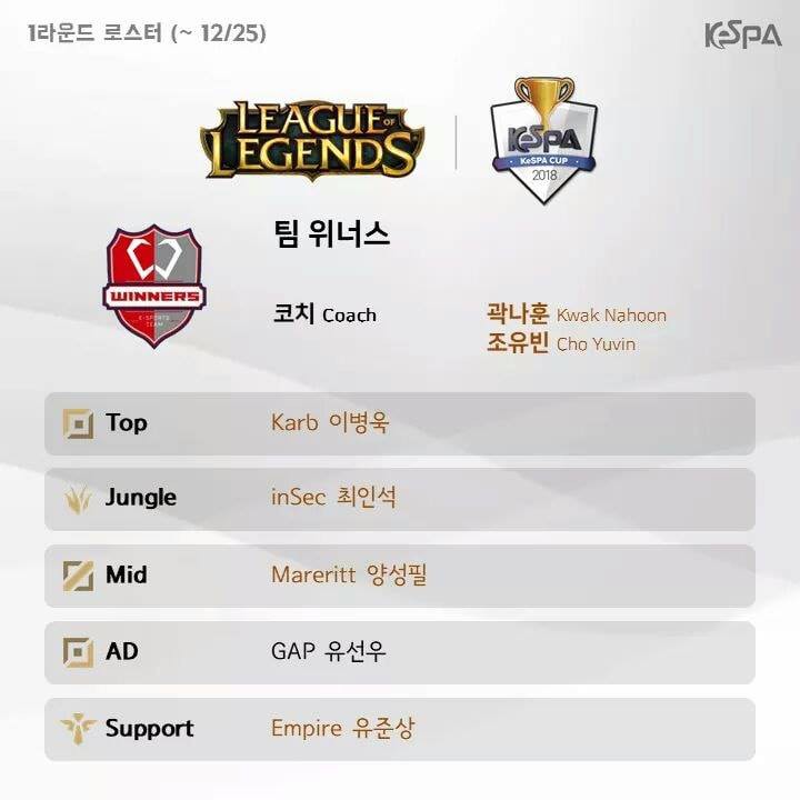 KeSPA công bố đội hình các đội tham gia round 1 của KeSPA Cup 2018 - Ảnh 15. KeSPA công bố đội hình các đội tham gia round 1 của KeSPA Cup 2018 - Ảnh 15.