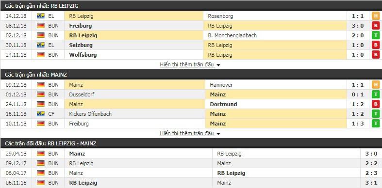Nhận định tỷ lệ cược kèo bóng đá tài xỉu trận Leipzig vs Mainz - Ảnh 2. Nhận định tỷ lệ cược kèo bóng đá tài xỉu trận Leipzig vs Mainz - Ảnh 2.