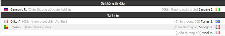 Nhận định tỷ lệ cược kèo bóng đá tài xỉu trận Caen vs Toulouse - Ảnh 1.