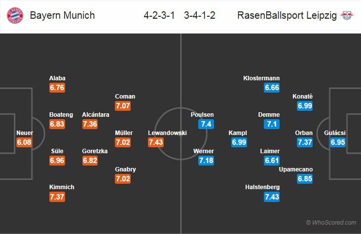 Nhận định tỷ lệ cược kèo bóng đá tài xỉu trận Bayern Munich vs Leipzig - Ảnh 2. Nhận định tỷ lệ cược kèo bóng đá tài xỉu trận Bayern Munich vs Leipzig - Ảnh 2.