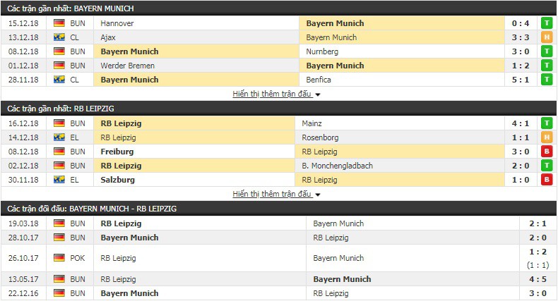 Nhận định tỷ lệ cược kèo bóng đá tài xỉu trận Bayern Munich vs Leipzig - Ảnh 3. Nhận định tỷ lệ cược kèo bóng đá tài xỉu trận Bayern Munich vs Leipzig - Ảnh 3.