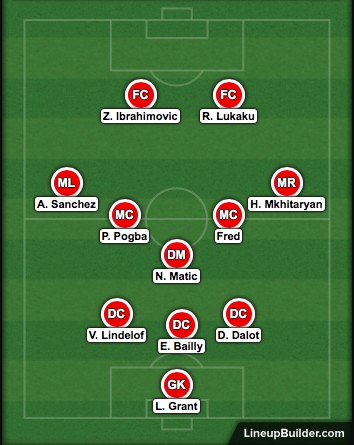 Đội hình hơn nửa tỷ đô la Mourinho tạo ra ở Man Utd thành công hay thất bại? - Ảnh 1.