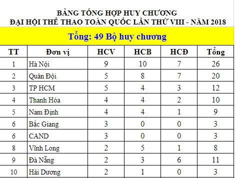 Hồng Lệ và Thế Anh vô địch marathon, chị em Thành Ngưng-Thanh Phúc không có đối thủ - Ảnh 8. Hồng Lệ và Thế Anh vô địch marathon, chị em Thành Ngưng-Thanh Phúc không có đối thủ - Ảnh 8.
