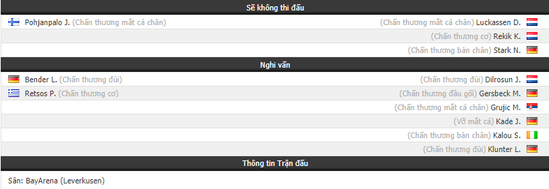 Nhận định tỷ lệ cược kèo bóng đá tài xỉu trận Bayer Leverkusen vs Hertha Berlin - Ảnh 1. Nhận định tỷ lệ cược kèo bóng đá tài xỉu trận Bayer Leverkusen vs Hertha Berlin - Ảnh 1.