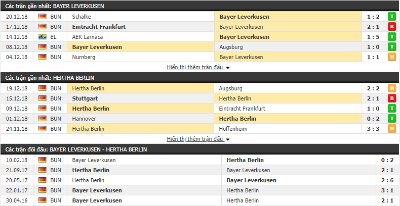 Nhận định tỷ lệ cược kèo bóng đá tài xỉu trận Bayer Leverkusen vs Hertha Berlin - Ảnh 2. Nhận định tỷ lệ cược kèo bóng đá tài xỉu trận Bayer Leverkusen vs Hertha Berlin - Ảnh 2.