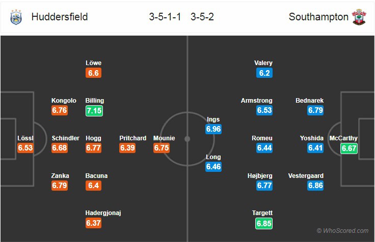 Nhận định tỷ lệ cược kèo bóng đá tài xỉu trận Huddersfield vs Southampton - Ảnh 2. Nhận định tỷ lệ cược kèo bóng đá tài xỉu trận Huddersfield vs Southampton - Ảnh 2.
