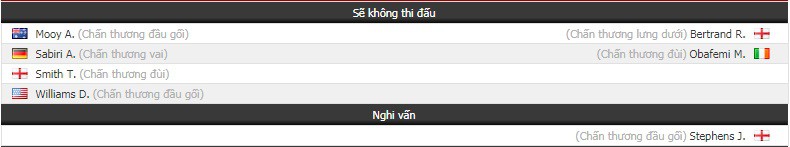 Nhận định tỷ lệ cược kèo bóng đá tài xỉu trận Huddersfield vs Southampton - Ảnh 1. Nhận định tỷ lệ cược kèo bóng đá tài xỉu trận Huddersfield vs Southampton - Ảnh 1.