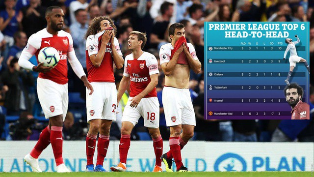Tiết lộ lý do đang ngăn Arsenal chen chân vào Top 4 Ngoại hạng Anh