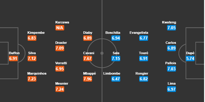 Nhận định tỷ lệ cược kèo bóng đá tài xỉu trận PSG vs Nantes - Ảnh 2. Nhận định tỷ lệ cược kèo bóng đá tài xỉu trận PSG vs Nantes - Ảnh 2.
