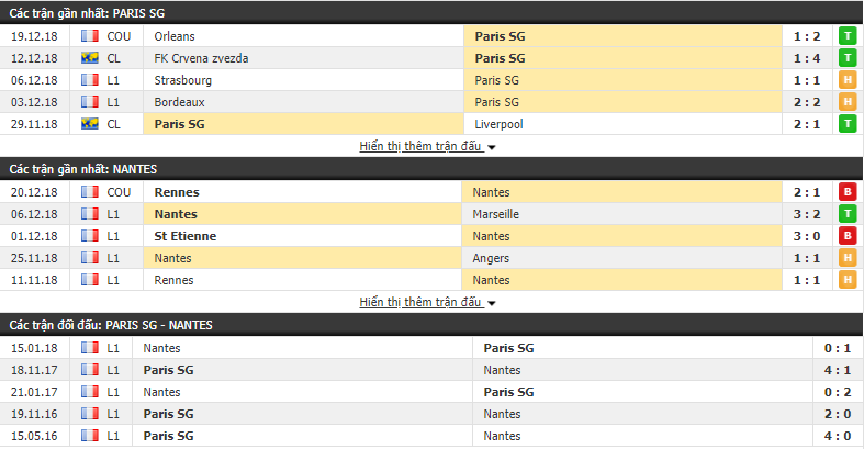 Nhận định tỷ lệ cược kèo bóng đá tài xỉu trận PSG vs Nantes - Ảnh 3. Nhận định tỷ lệ cược kèo bóng đá tài xỉu trận PSG vs Nantes - Ảnh 3.
