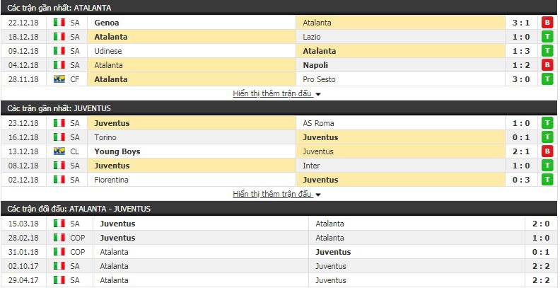 Nhận định tỷ lệ cược kèo bóng đá tài xỉu trận Atalanta vs Juventus - Ảnh 2. Nhận định tỷ lệ cược kèo bóng đá tài xỉu trận Atalanta vs Juventus - Ảnh 2.