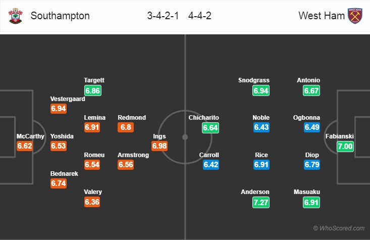 Nhận định tỷ lệ cược kèo bóng đá tài xỉu trận Southampton vs West Ham - Ảnh 2. Nhận định tỷ lệ cược kèo bóng đá tài xỉu trận Southampton vs West Ham - Ảnh 2.