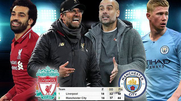 Ngoài điểm số, Liverpool còn nắm lợi thế "khủng" trước Man City ở giai đoạn lượt về