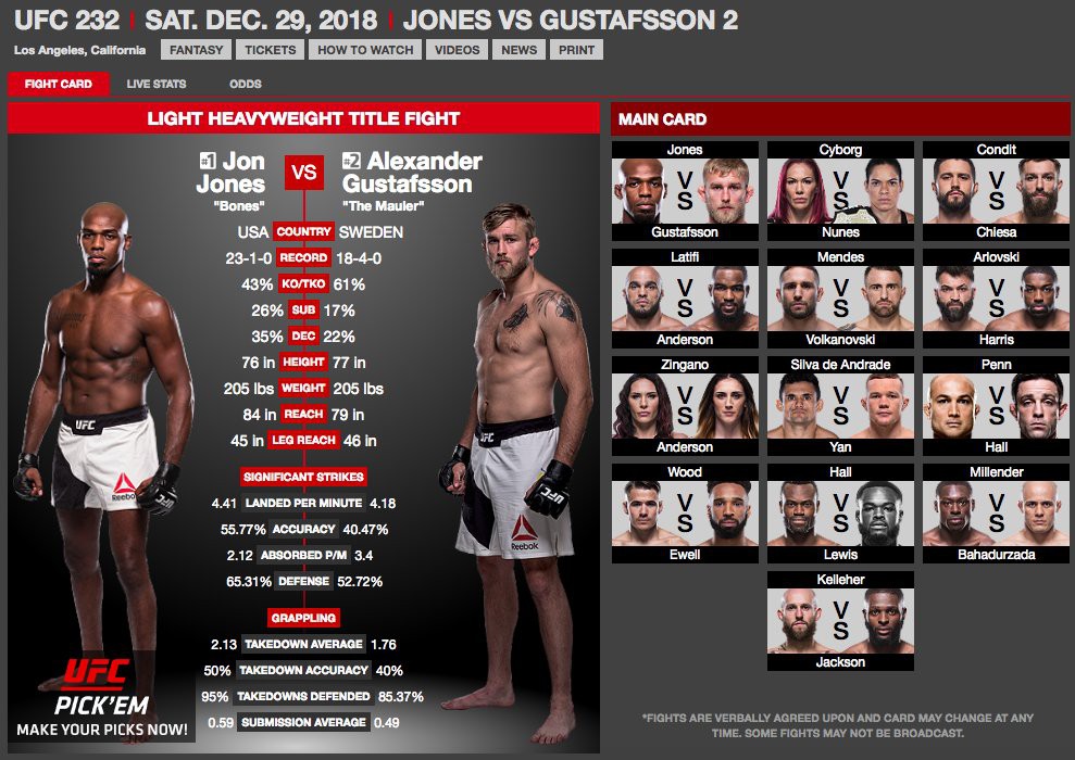 Góc nhìn của kẻ hoài nghi: Vì sao họ nói Jon Jones không dùng doping trong khi Jones không thể sạch? - Ảnh 10. Góc nhìn của kẻ hoài nghi: Vì sao họ nói Jon Jones không dùng doping trong khi Jones không thể sạch? - Ảnh 10.