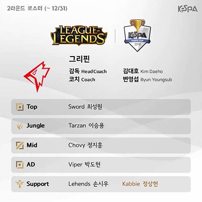 KeSPA công bố đội hình các đội tham gia round 2 của KeSPA Cup 2018 - Ảnh 1. KeSPA công bố đội hình các đội tham gia round 2 của KeSPA Cup 2018 - Ảnh 1.