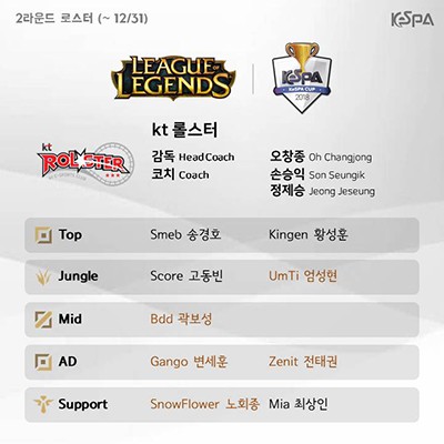 KeSPA công bố đội hình các đội tham gia round 2 của KeSPA Cup 2018 - Ảnh 5. KeSPA công bố đội hình các đội tham gia round 2 của KeSPA Cup 2018 - Ảnh 5.