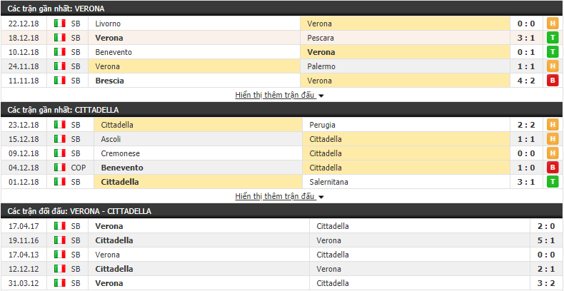 Nhận định tỷ lệ cược kèo bóng đá tài xỉu trận Verona vs Cittadella - Ảnh 1. Nhận định tỷ lệ cược kèo bóng đá tài xỉu trận Verona vs Cittadella - Ảnh 1.