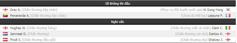 Nhận định tỷ lệ cược kèo bóng đá tài xỉu trận Watford vs Newcastle - Ảnh 1. Nhận định tỷ lệ cược kèo bóng đá tài xỉu trận Watford vs Newcastle - Ảnh 1.