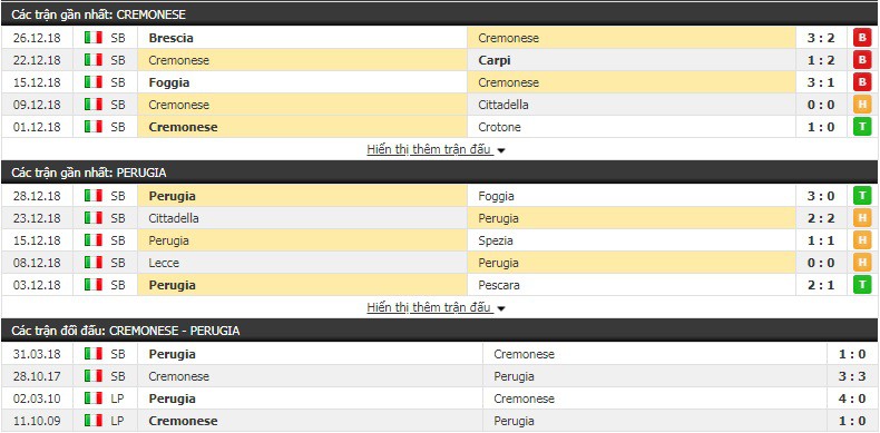 Nhận định tỷ lệ cược kèo bóng đá tài xỉu trận Cremonese vs Perugia - Ảnh 1. Nhận định tỷ lệ cược kèo bóng đá tài xỉu trận Cremonese vs Perugia - Ảnh 1.