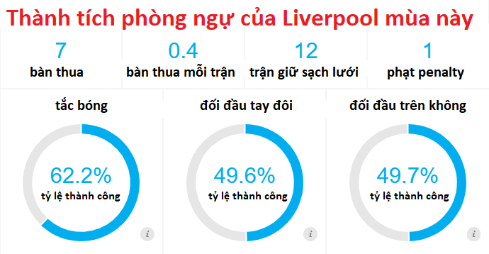 Bí mật nào giúp Liverpool tạo bước ngoặt khó tin ở cuộc đua vô địch Ngoại hạng Anh mùa này? - Ảnh 6.