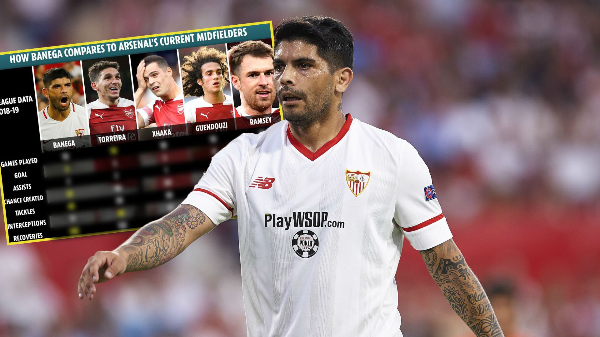 Thống kê chỉ ra Banega "ăn đứt" tất cả các tiền vệ của Arsenal