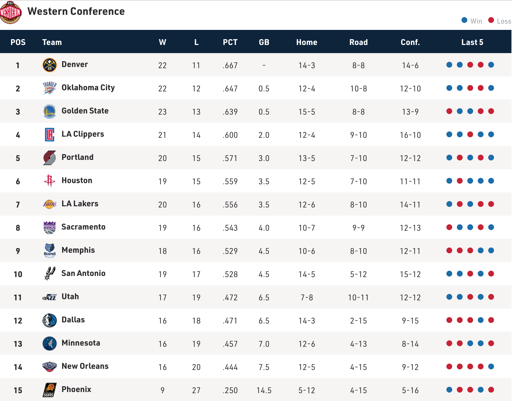 Bóng ma chấn thương đeo bám, Los Angeles Lakers tiếp tục mất trụ cột - Ảnh 4. Bóng ma chấn thương đeo bám, Los Angeles Lakers tiếp tục mất trụ cột - Ảnh 4.