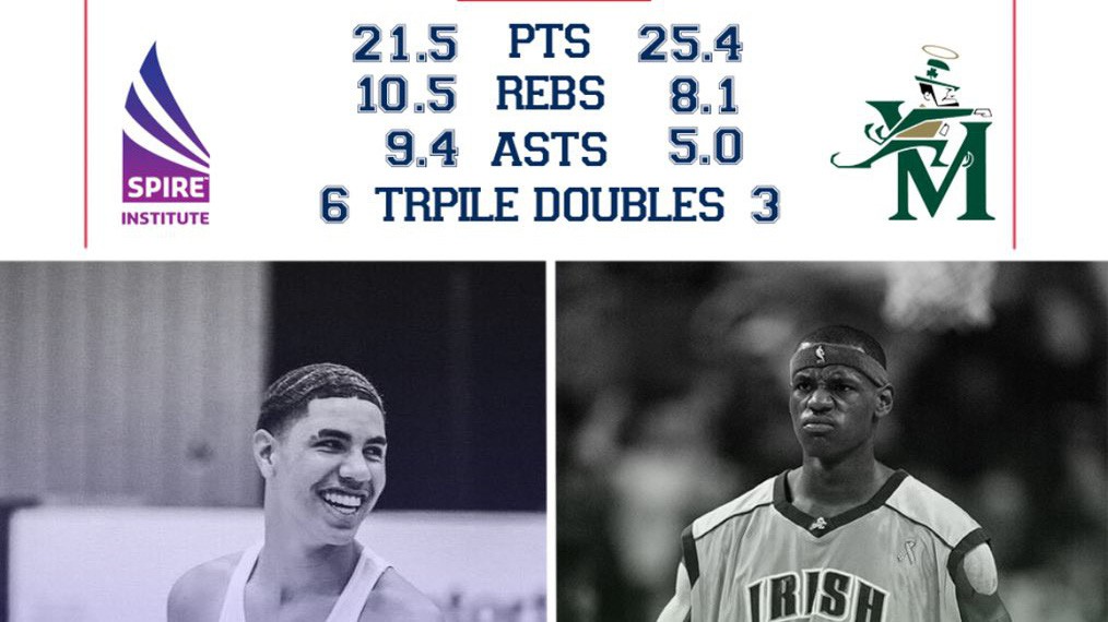 LaMelo Ball đang có chỉ số khủng như LeBron James ở cùng độ tuổi