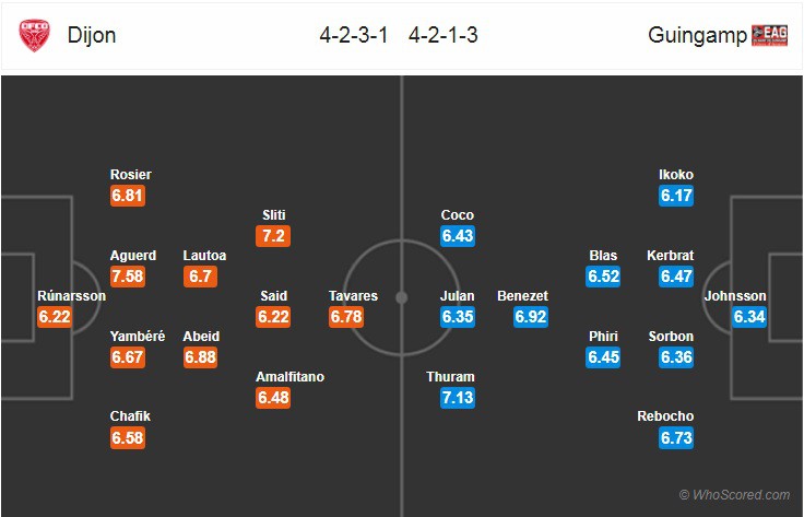 Nhận định tỷ lệ cược kèo bóng đá tài xỉu trận Dijon vs Guingamp - Ảnh 2.