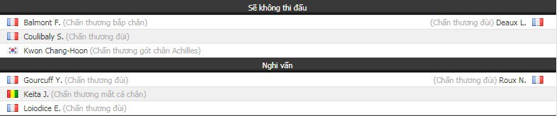 Nhận định tỷ lệ cược kèo bóng đá tài xỉu trận Dijon vs Guingamp - Ảnh 1.