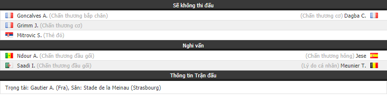 Nhận định tỷ lệ cược kèo bóng đá tài xỉu trận Strasbourg vs PSG - Ảnh 1.