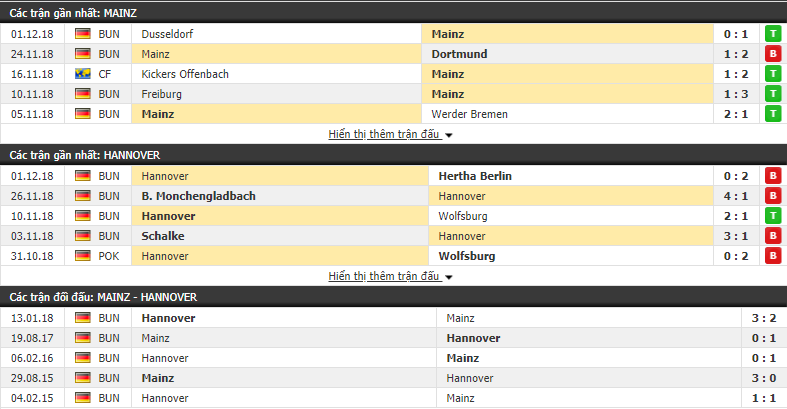 Nhận định tỷ lệ cược kèo bóng đá tài xỉu trận Mainz vs Hannover - Ảnh 1. Nhận định tỷ lệ cược kèo bóng đá tài xỉu trận Mainz vs Hannover - Ảnh 1.