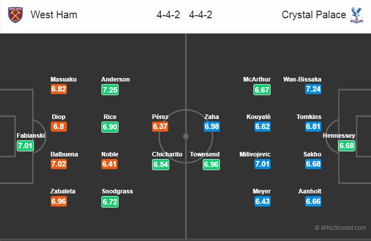 Nhận định tỷ lệ cược kèo bóng đá tài xỉu trận West Ham vs Crystal Palace - Ảnh 2.