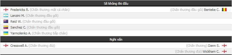 Nhận định tỷ lệ cược kèo bóng đá tài xỉu trận West Ham vs Crystal Palace - Ảnh 1.