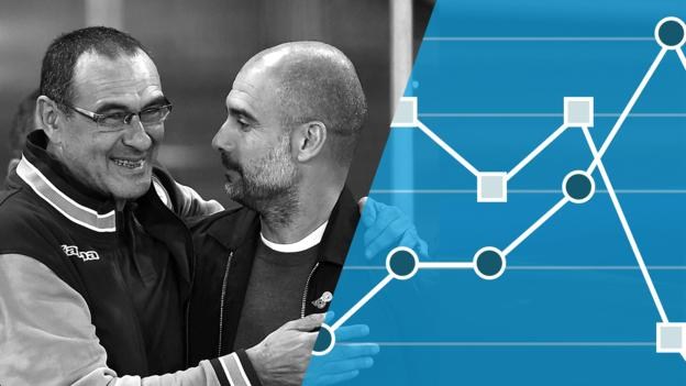 Hé lộ nghịch lý khiến Chelsea tụt lại phía sau Man City trong cuộc đua vô địch