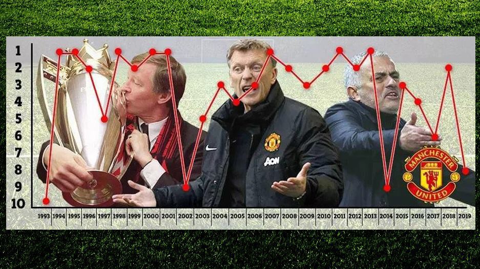 Khó tin: Man Utd đang khởi đầu tệ nhất kể từ thời David Moyes vẫn mang lại... điềm lành