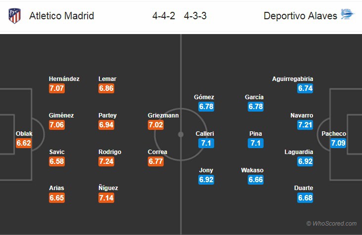 Nhận định tỷ lệ cược kèo bóng đá tài xỉu trận Atletico Madrid vs Alaves - Ảnh 2.
