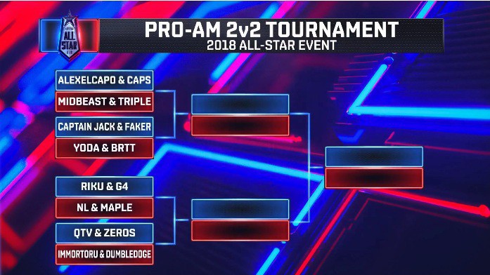 Kết quả All-Star 2018 2vs2 ngày 1: QTV, Zeros cùng Artifact xuất trận thành công