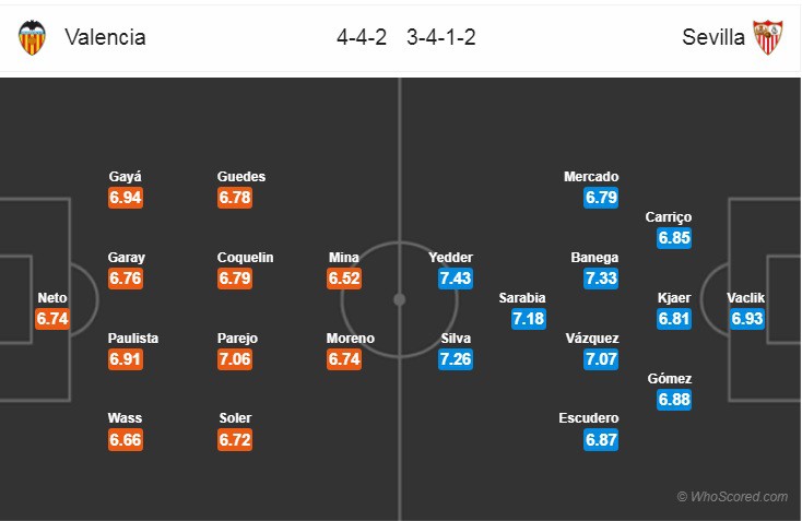 Nhận định tỷ lệ cược kèo bóng đá tài xỉu trận Valencia vs Sevilla - Ảnh 2. Nhận định tỷ lệ cược kèo bóng đá tài xỉu trận Valencia vs Sevilla - Ảnh 2.