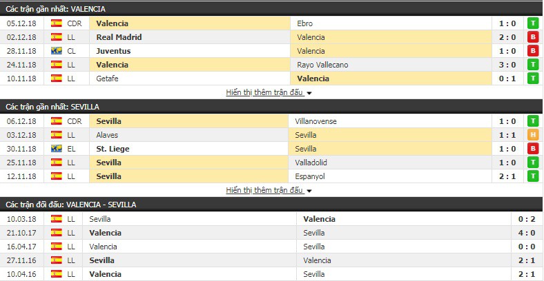 Nhận định tỷ lệ cược kèo bóng đá tài xỉu trận Valencia vs Sevilla - Ảnh 3. Nhận định tỷ lệ cược kèo bóng đá tài xỉu trận Valencia vs Sevilla - Ảnh 3.
