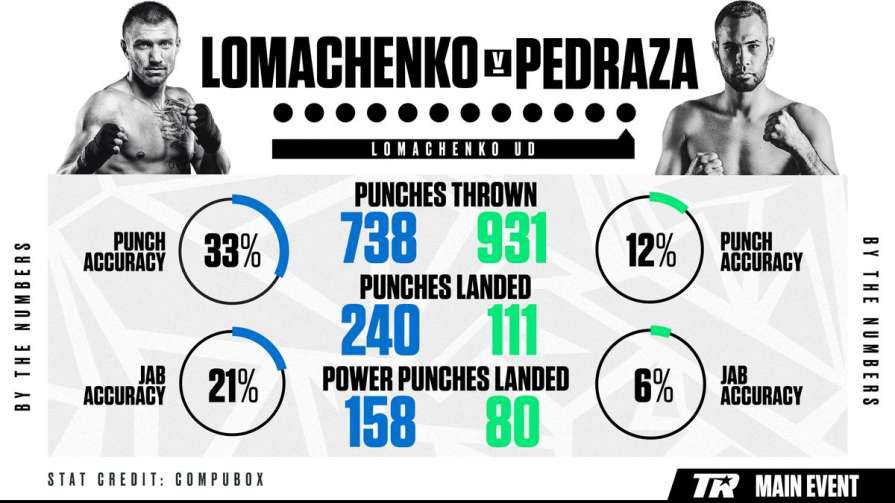 Vasyl Lomachenko hứa hẹn sẽ gặp Mikey Garcia trong năm 2019 - Ảnh 3.