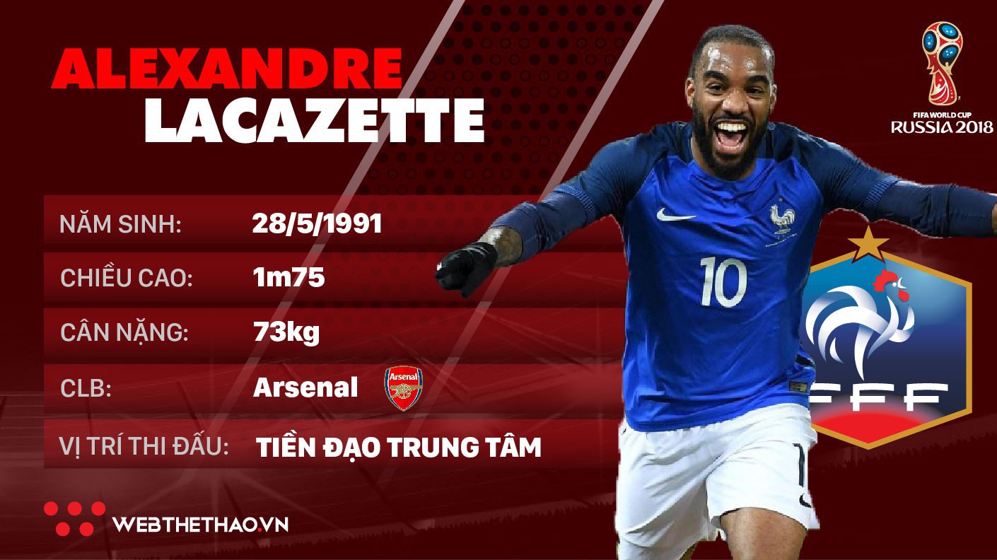 Thông tin cầu thủ Alexandre Lacazette của ĐT Pháp dự World Cup 2018
