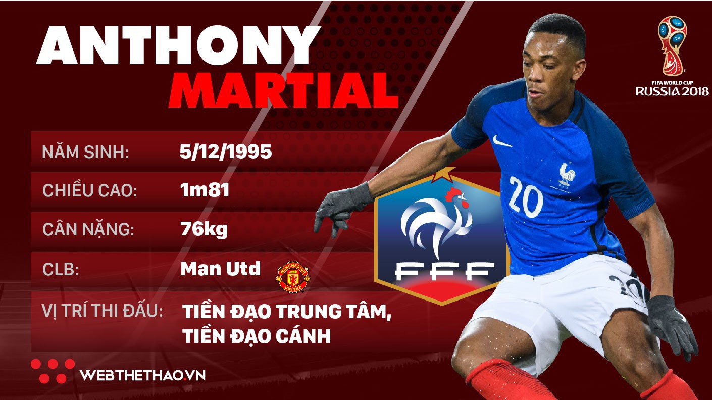 Thông tin cầu thủ Anthony Martial của ĐT Pháp dự World Cup 2018